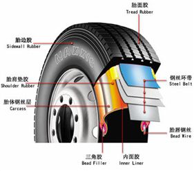 汽車輪胎的力（lì）學性能測試