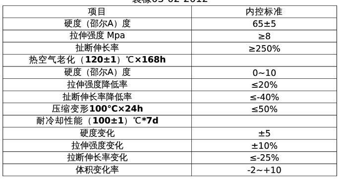 三元乙丙橡膠拉（lā）力試驗機淺析