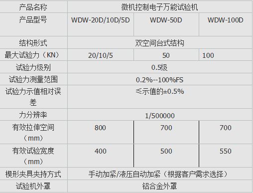 微機控製安（ān）全帶抗拉強度試驗機