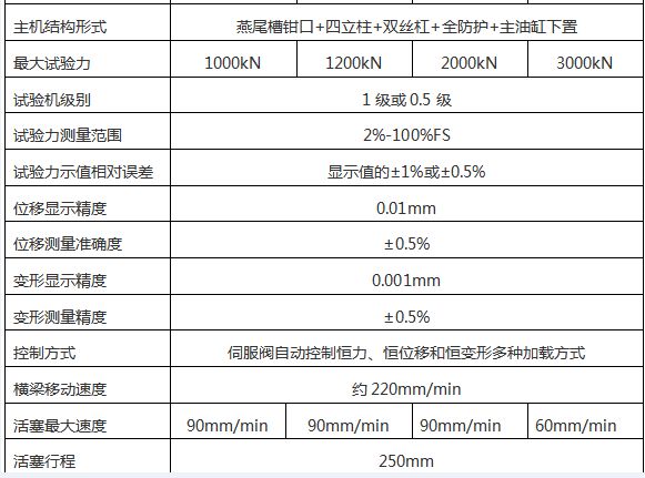 WAW-1000G微機控製電液（yè）伺服萬能試驗機